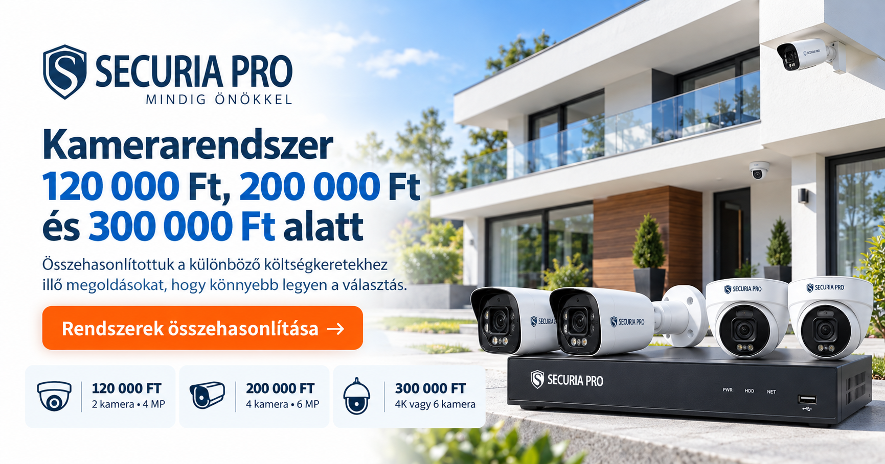 Kamerarendszer 120 000 Ft, 200 000 Ft és 300 000 Ft alatt – melyiket érdemes megvenni 2026-ban?