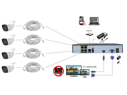 2kamerova securia pro w dome