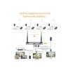 Securia Pro WIFI kamerový set WIFI8CHV5S-W