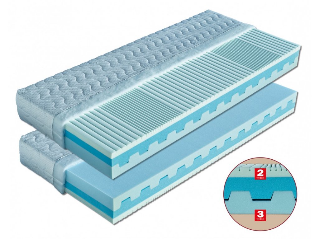 Matrace polyuretanová DITA do 120 kg