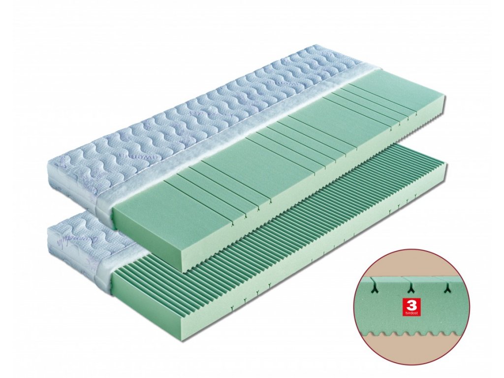 Matrace polyuretanová BERTA do 110 kg