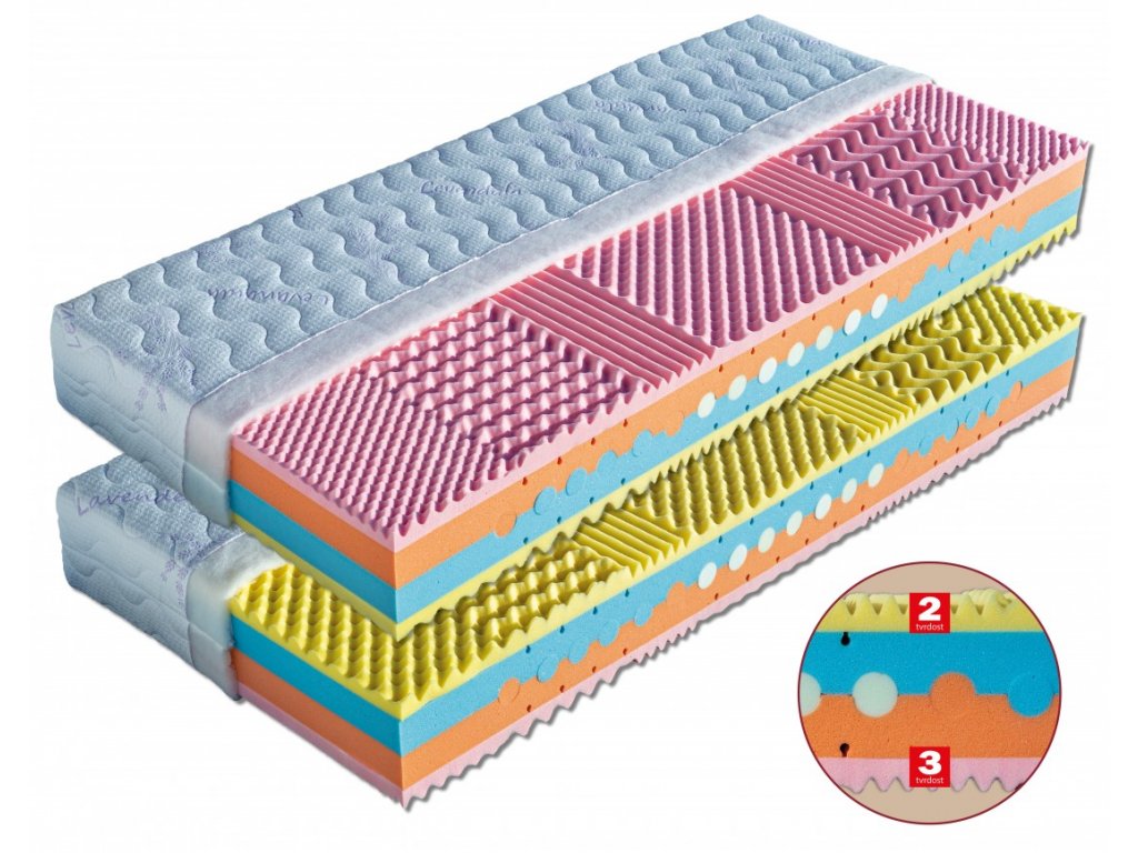 Matrace ze studené pěny BRIGITA do 120 kg + polštářek LUKÁŠ zdarma