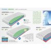 Prospekt 2024 A4 CZ v1 final preview web page 010