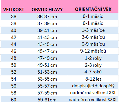 tabulka_velikosti_cepice_1
