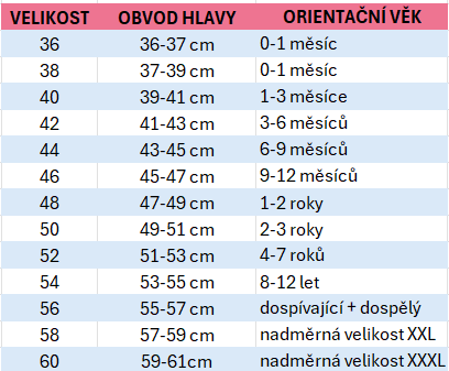 tabulka_velikosti_cepice