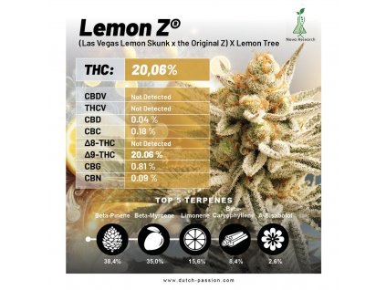 Lemon Z lab results image