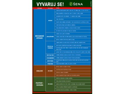 Vyvaruj se