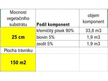 Biovin kompost travnik
