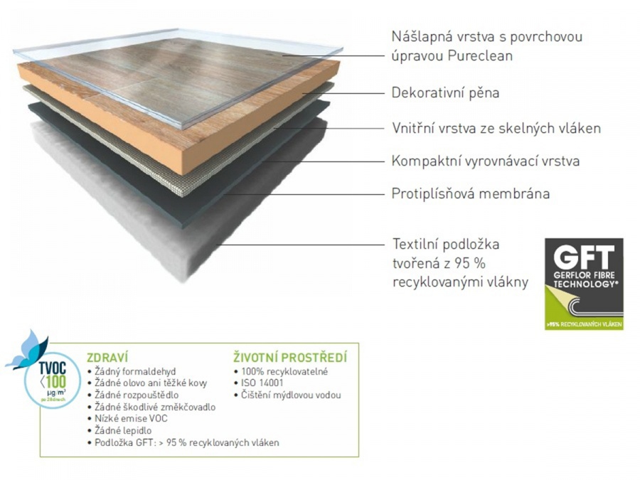 19643-skladba-podlahy-gerflor-designtex-original