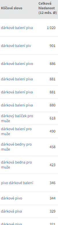 hledanosti klíčových slov
