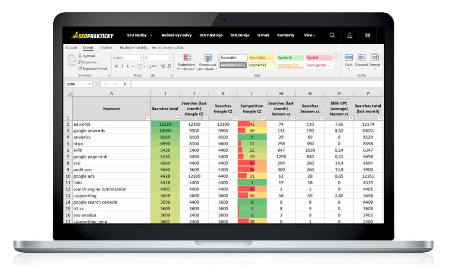 Analýza hledanosti souvisejících klíčových slov a frází k danému produktu (výstup Excel)