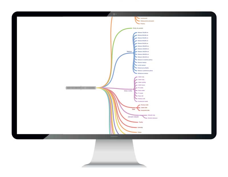 Návrh architektury webu vycházející z analýzy klíčových slov