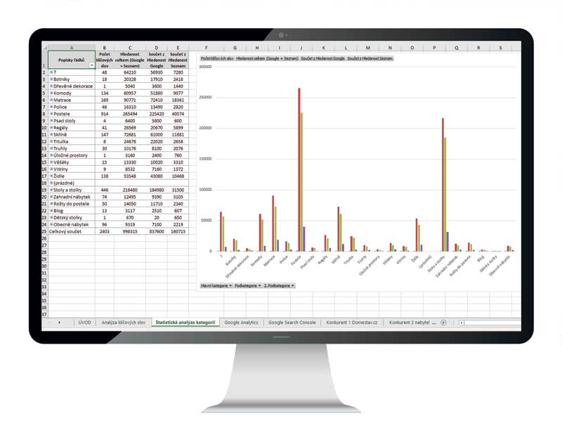 souhrnna-statisticka-data-v-analze-klicovych-slov