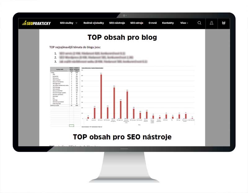 Doporučení TOP obsahu dle hledanosti a konkurenčnosti.