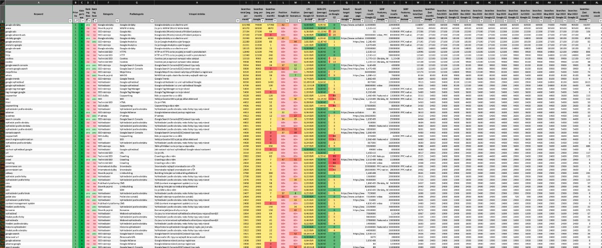 analyza-klicovych-slov-collabim
