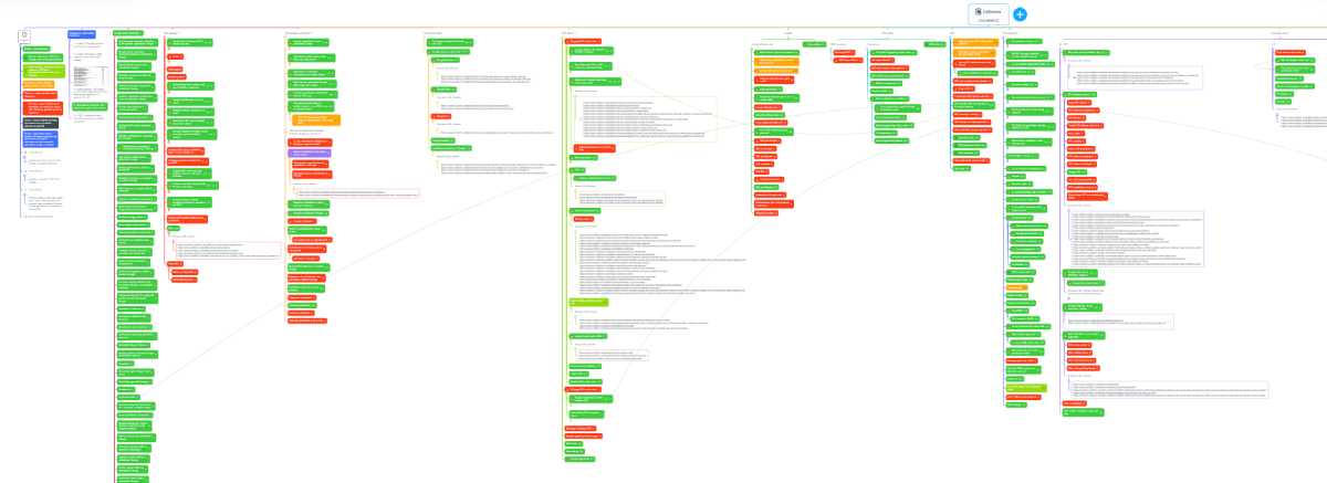 architektura-seo-pro-collabim