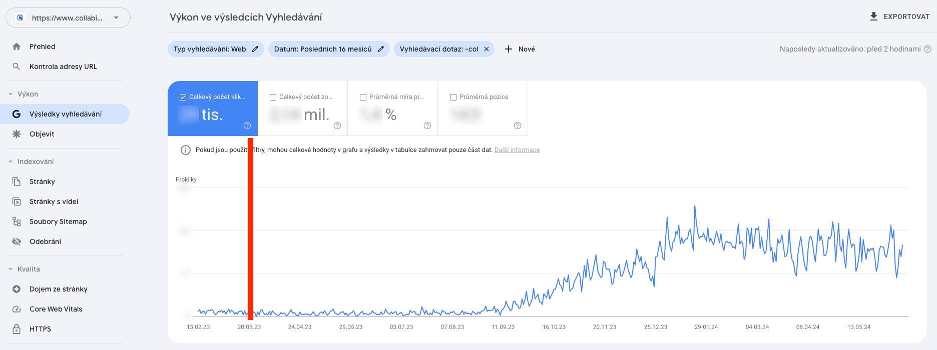 start-spoluprace-collabim-seo