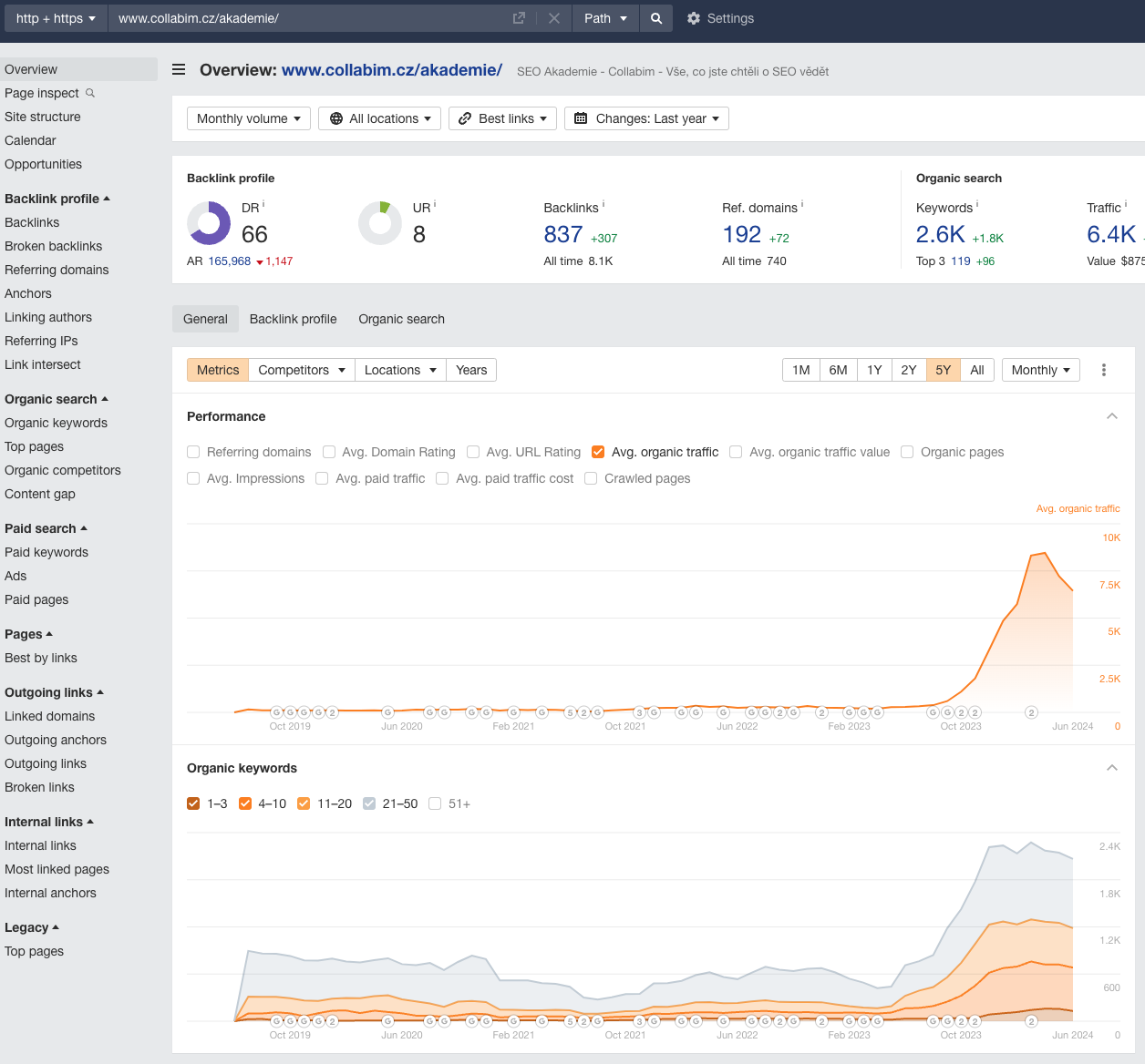 vyvoj-rankingu-ahrefs