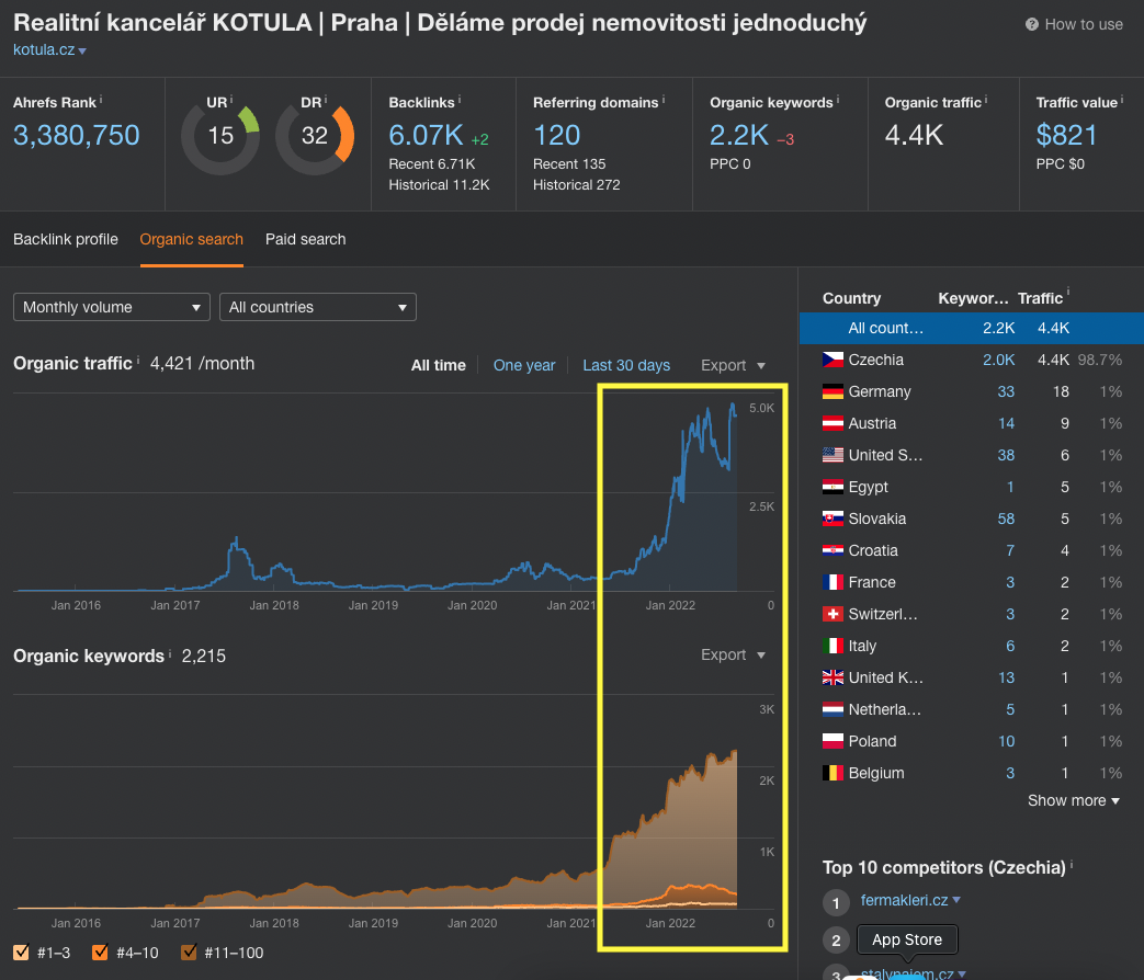 kotula-seo