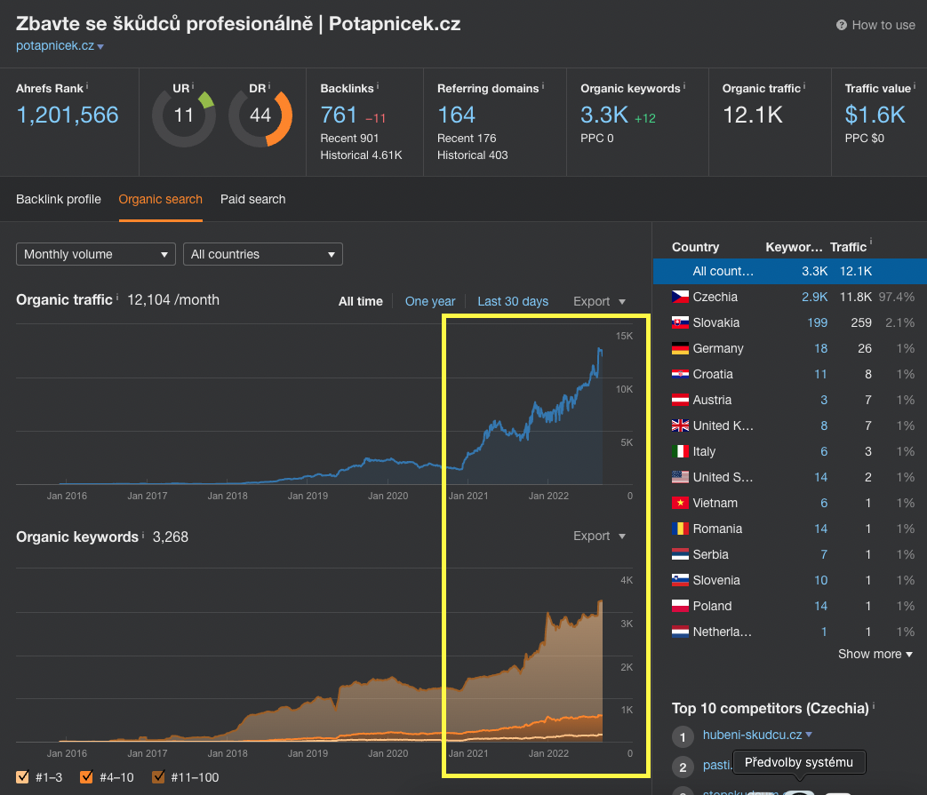 potapnicek-seo-reference