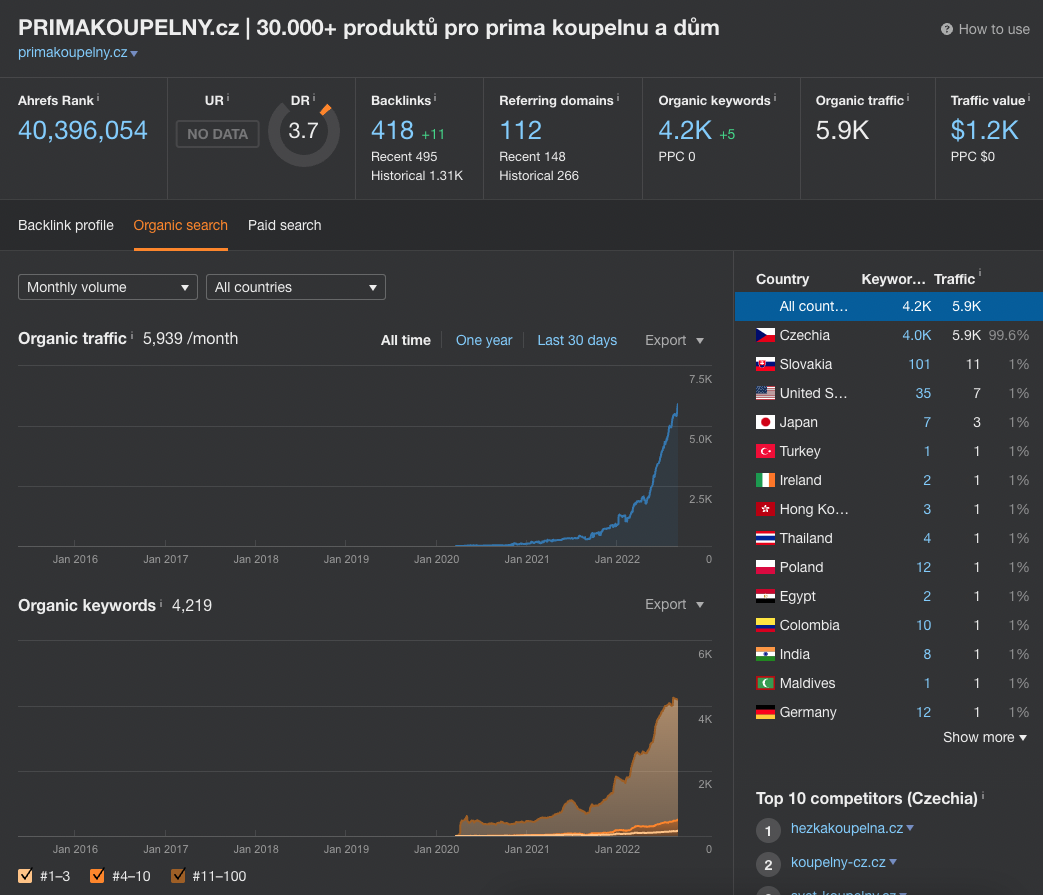 seo-reference-primakoupelny