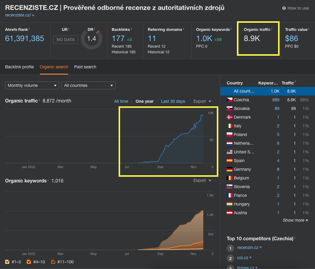 recenziste-ahrefs_1