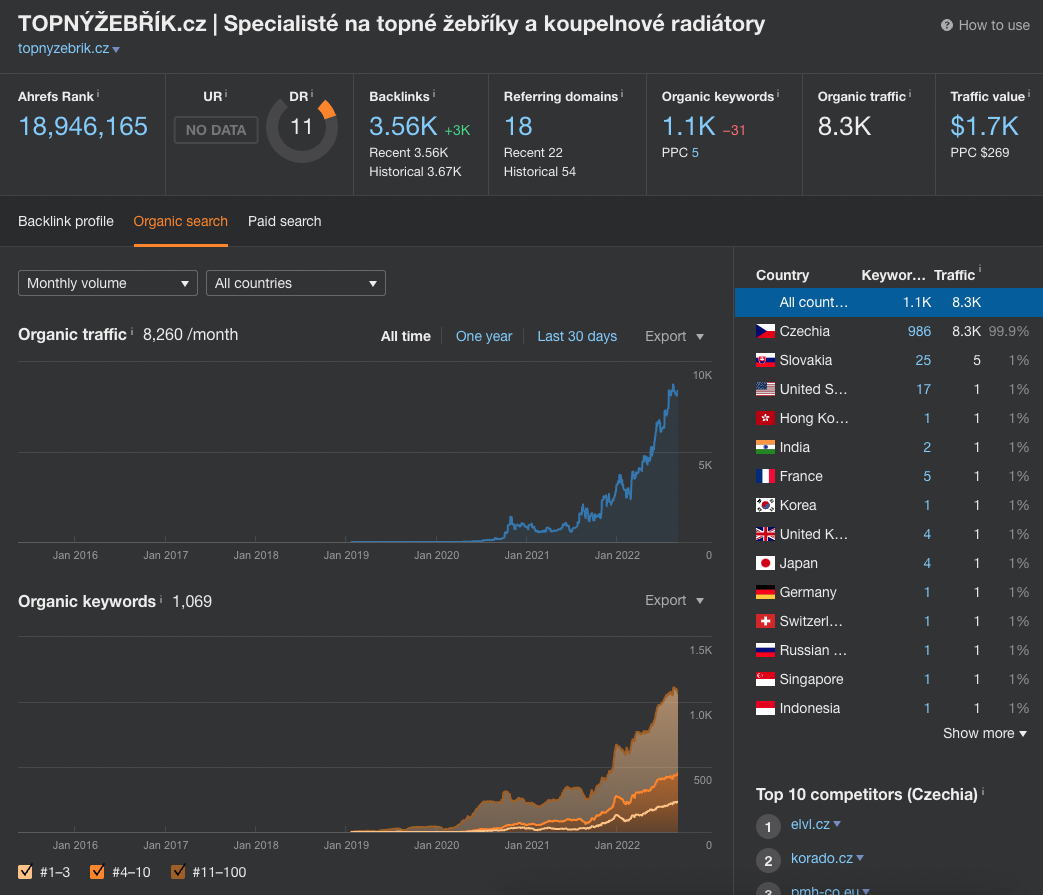 seo-reference-topnyzebrik