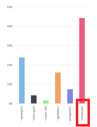 marketshare-zaloztesro-seznam