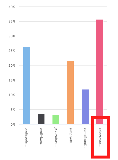 marketshare-zaloztesro