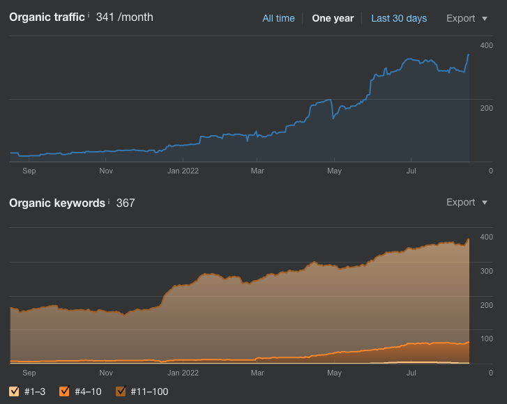 ranking-ahrefs-zaloztesro