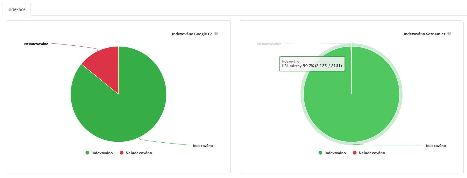 Zjistěte reálnou indexaci vašich stránek