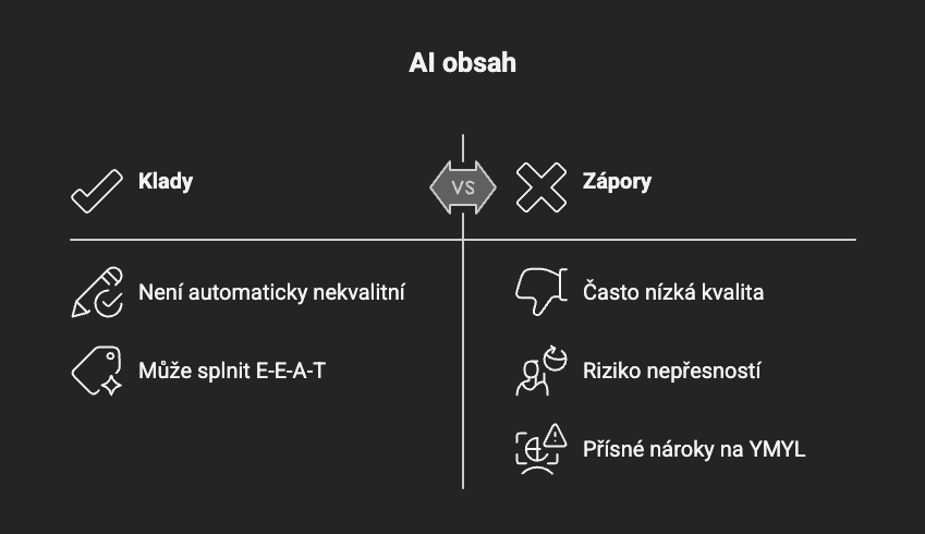 Obsah generovaný přes AI - klady a zápory