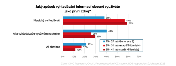 zdroje-vyhledavani