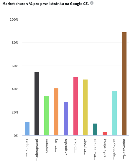 market-share-topnyzebrik