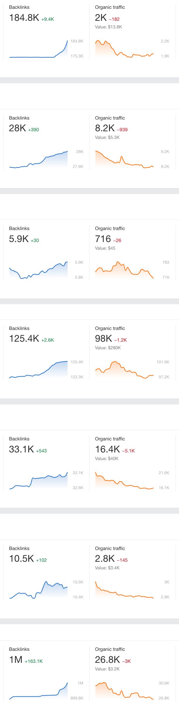 obracena-korelace-link-building