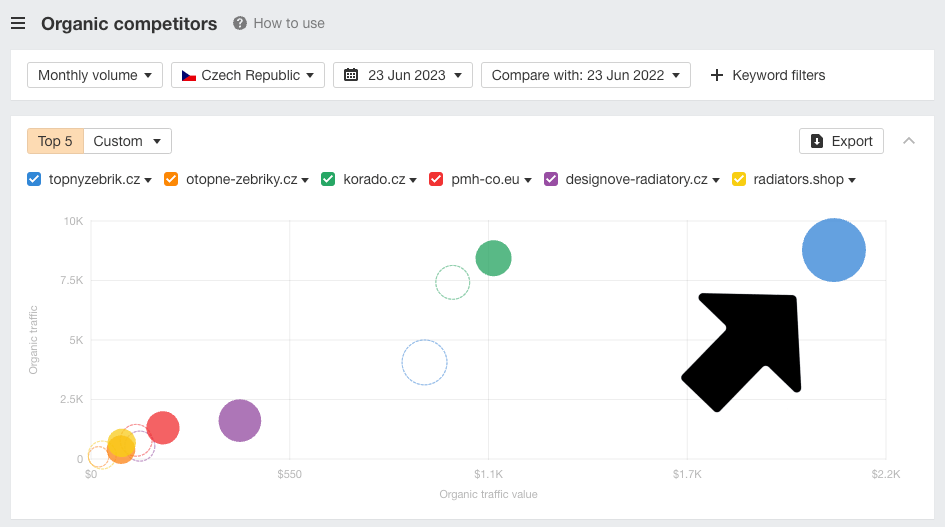 organic-competitors-topnyzebrik_1