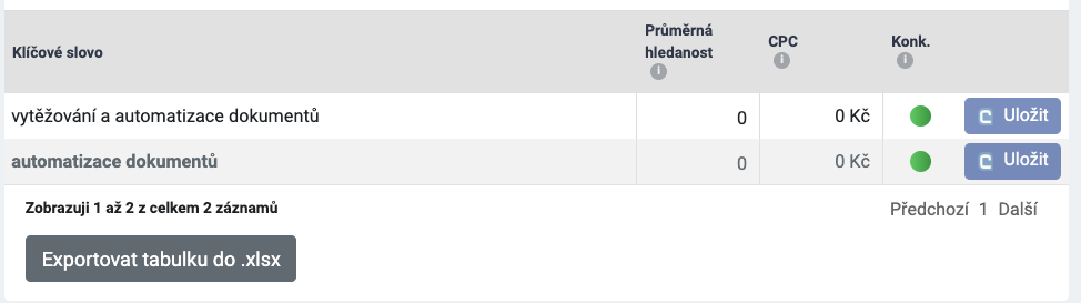 klicova-slova-bez-hledanosti