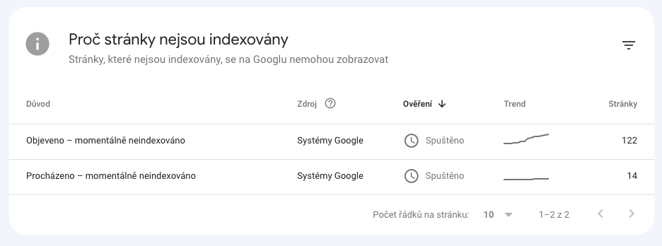 gsc-proc-nejsou-stranky-indexovany
