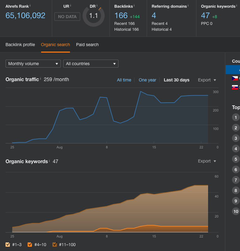 ranking-ahrefs