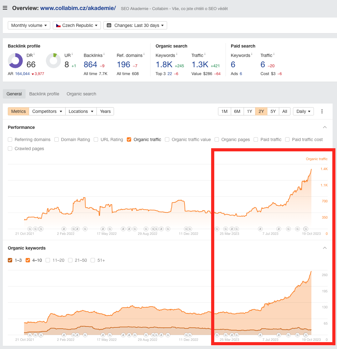 seo-pro-collabim-od-seoprakticky