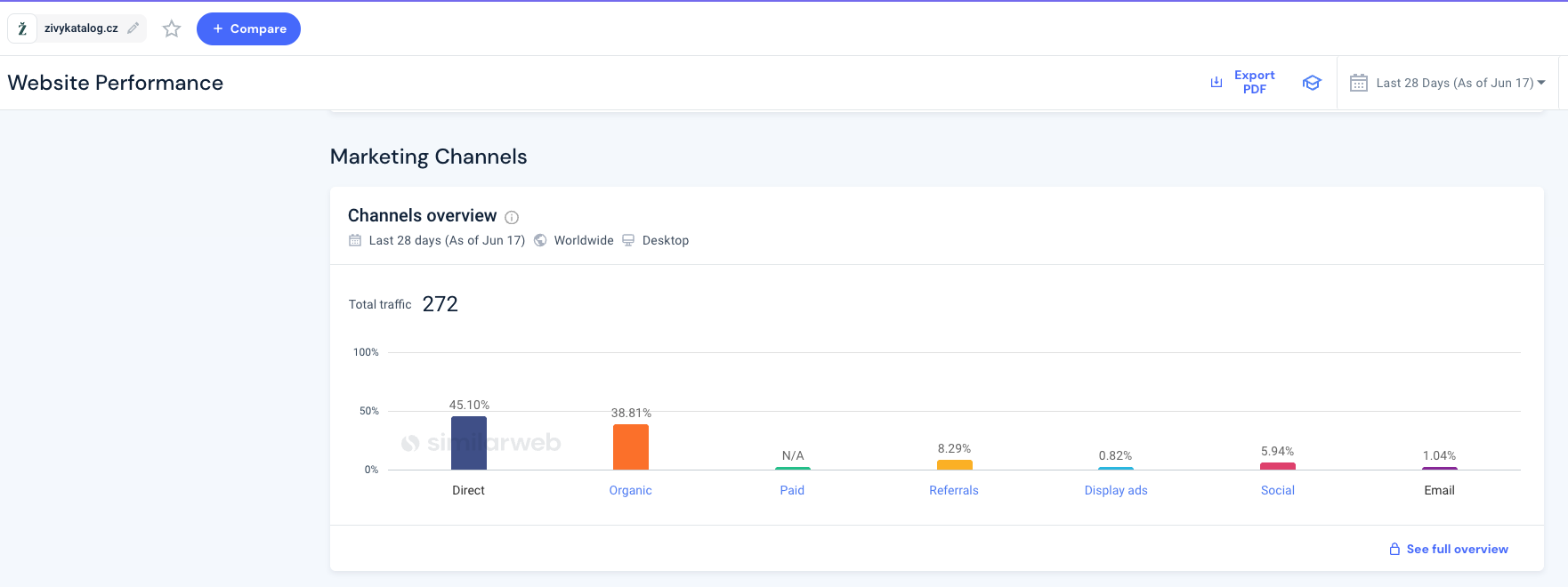 similarweb-com-zivy-mrtvy-katalog