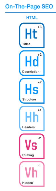 Hodnotící faktory HTML