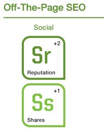 Hodnotící faktory: sociální signály