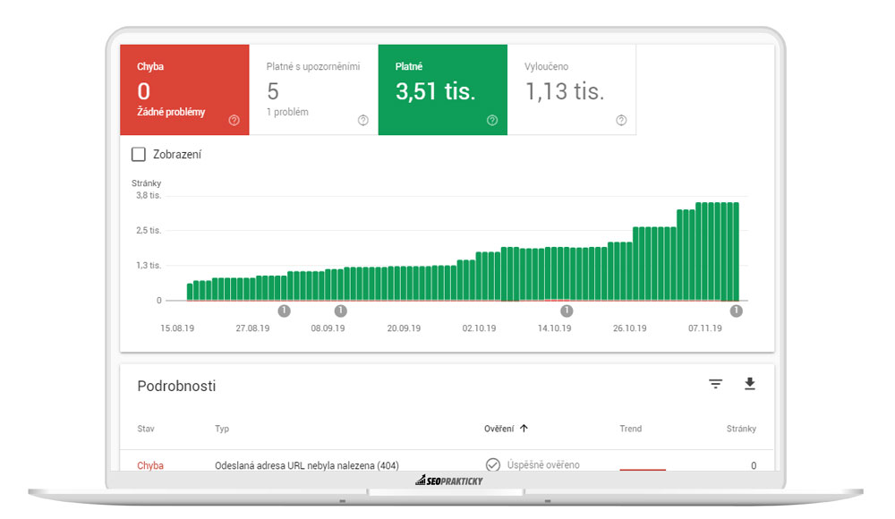 Růst počtu indexovaných stránek v Search Console