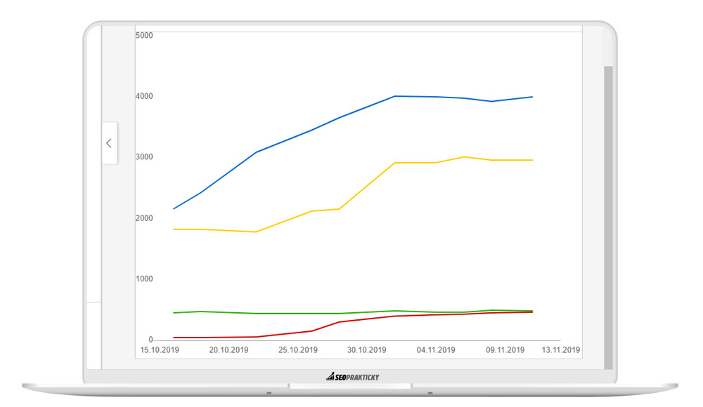 Report indexace a chyb v Seaznam Webmasters