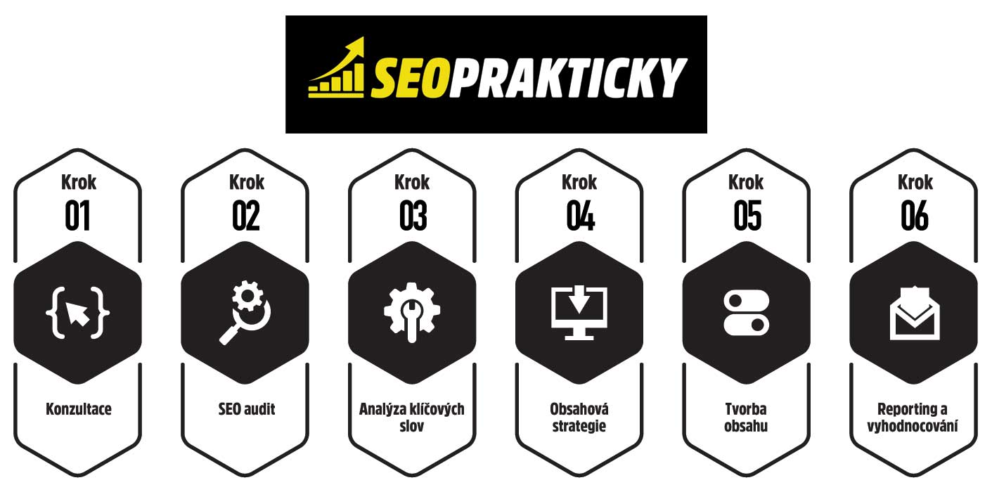 6-kroků-SEO-strategie1