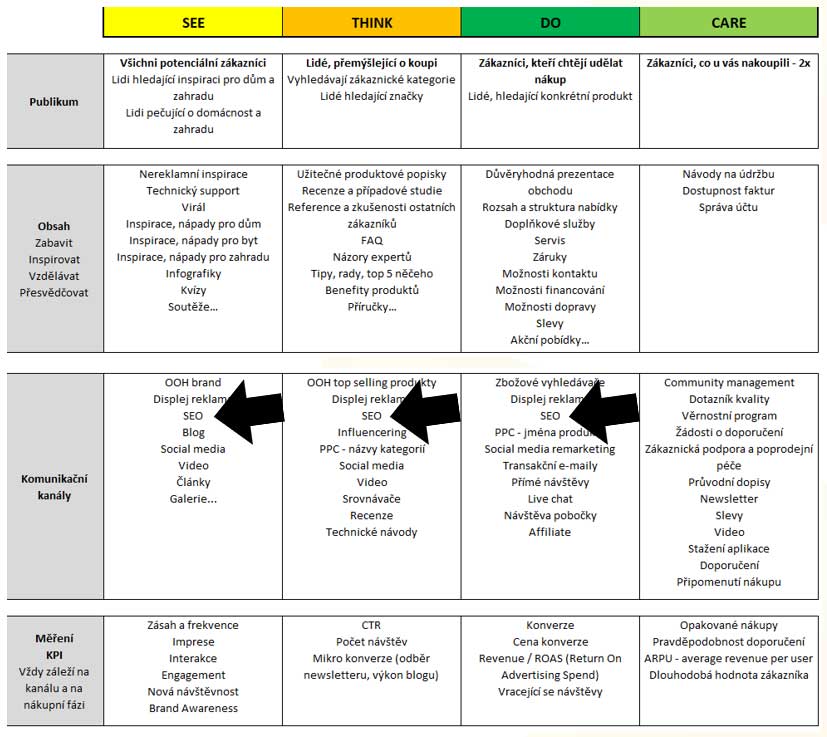 STCD-strategie