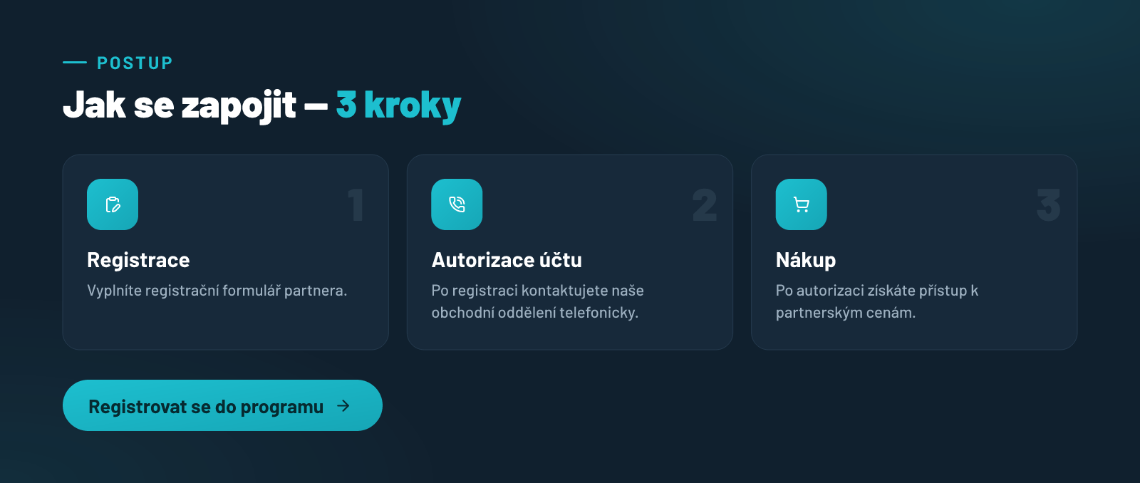 Postup registrace, telefonické autorizace a nákupu