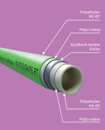 potrubie-PE-RT-EVOH-PE-RT
