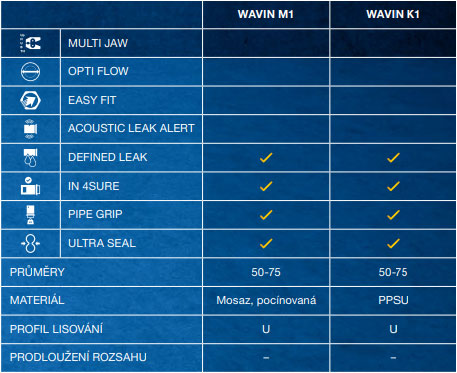 Parametre tvarovky k1 m1